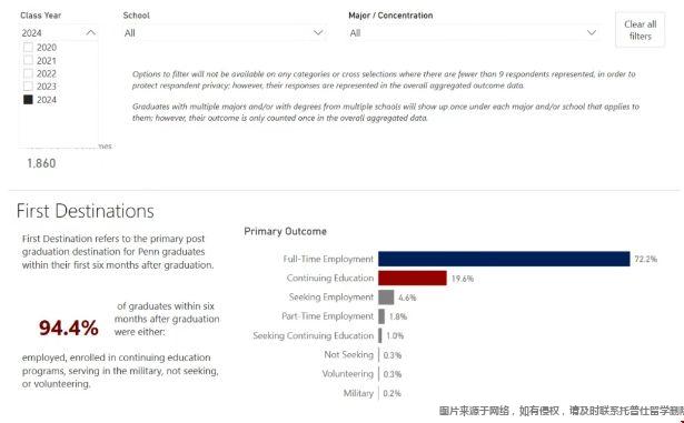 賓大2024畢業(yè)生就業(yè).png