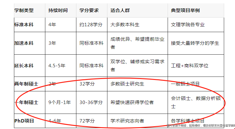 紐大研究生多久畢業(yè).png
