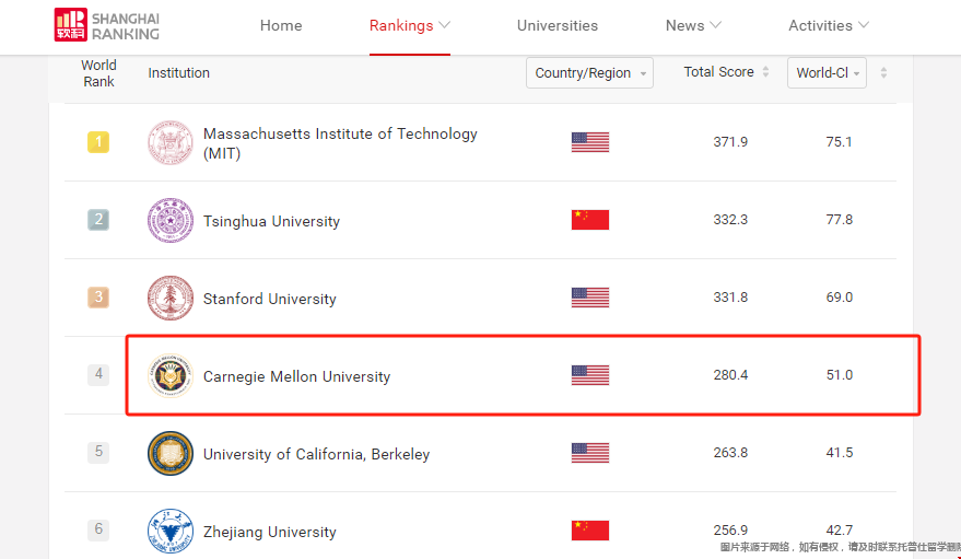 卡梅大學相當于中國哪所大學.png