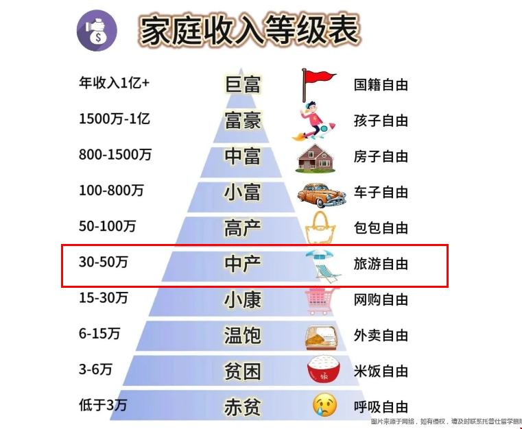 中產(chǎn)家庭定義.png