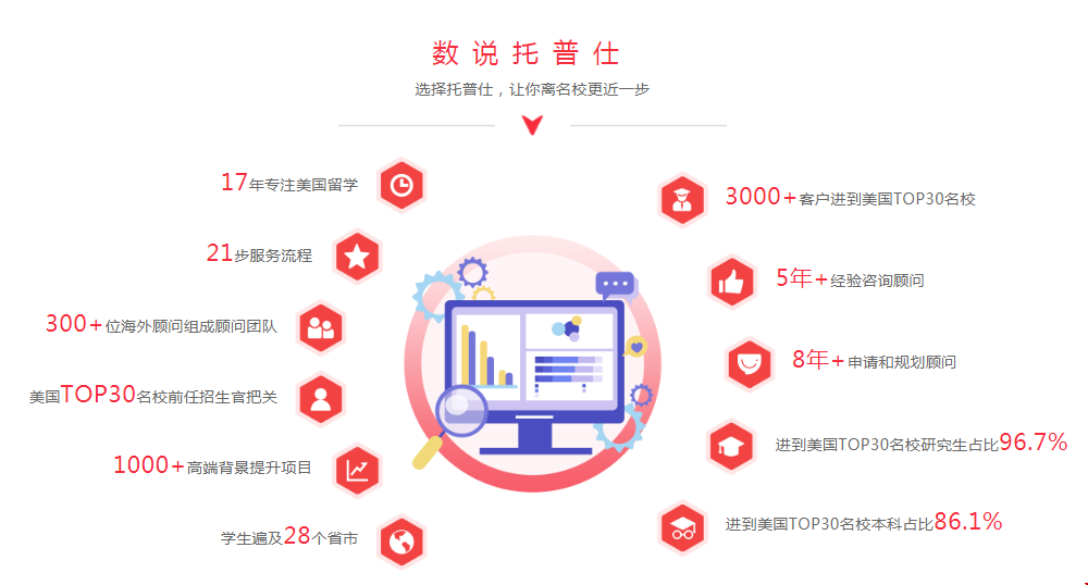 美國商學(xué)院本科轉(zhuǎn)學(xué)機(jī)構(gòu)篩選.png