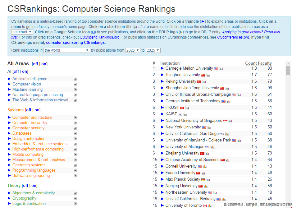 csrankings美國高校排名前五十榜單.png