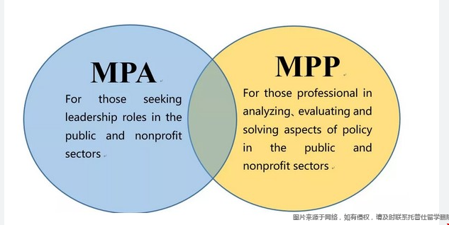 美國(guó)MPA/MPP碩士專(zhuān)業(yè)